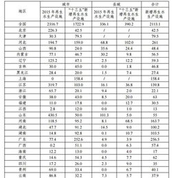推動(dòng)綠色發(fā)展，筑牢生態(tài)根基——對(duì)《“十三五”全國城鎮(zhèn)污水處理及再生利用設(shè)施建設(shè)規(guī)劃（征求意見稿）》的思考與展望