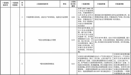 三部委發(fā)布《污水處理及其再生利用行業(yè)清潔生產(chǎn)評價(jià)指標(biāo)體系》 綠色低碳新標(biāo)尺助力行業(yè)高質(zhì)量發(fā)展