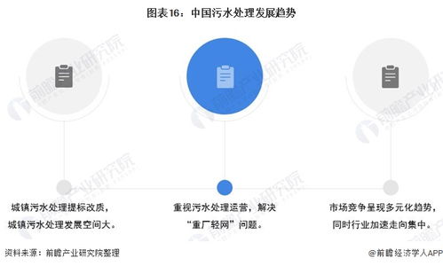 預(yù)見2021 中國污水處理行業(yè)全景圖譜——細(xì)分市場、競爭格局與發(fā)展前景解析