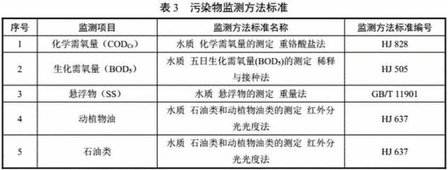 綠色轉(zhuǎn)型的風(fēng)向標(biāo) 解讀三部委發(fā)布《污水處理及其再生利用行業(yè)清潔生產(chǎn)評價(jià)指標(biāo)體系》
